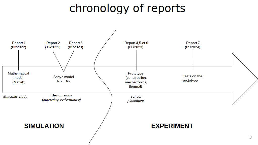 Analysis of all GREC-sustainability reports from Linköping
University