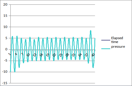 nilsinside analysis